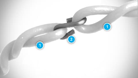 Twisted Round Belt Structure