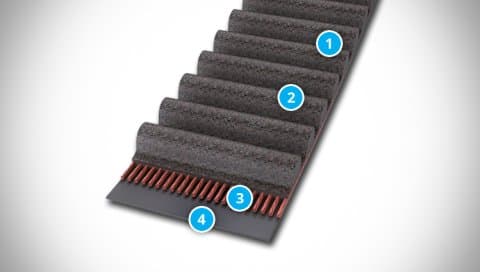 STD (STS) Belt Structure