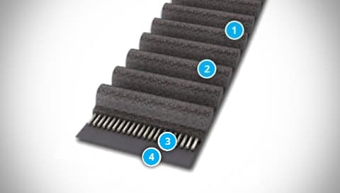 CONTI SYNCHRODRIVE XHP Belt Structure