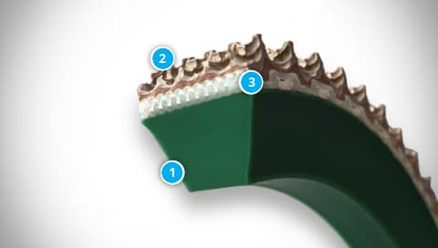 ZIPGUIDE Belt Construction