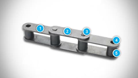 Conveyor Chains Construction