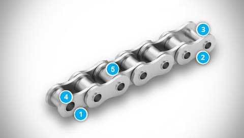 Construction of Standard Roller Chain with Hollow Pins (Type&nbsp;B)
