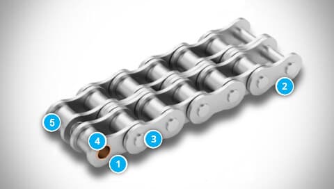 Maintenance-Free Duplex Roller Chain Construction