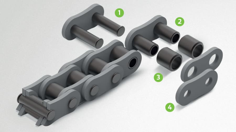 Construction of Standard KettenWulf&nbsp;KW Roller Chain