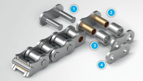 KettenWulf&nbsp;LF Maintenance-Free Roller Chains Construction